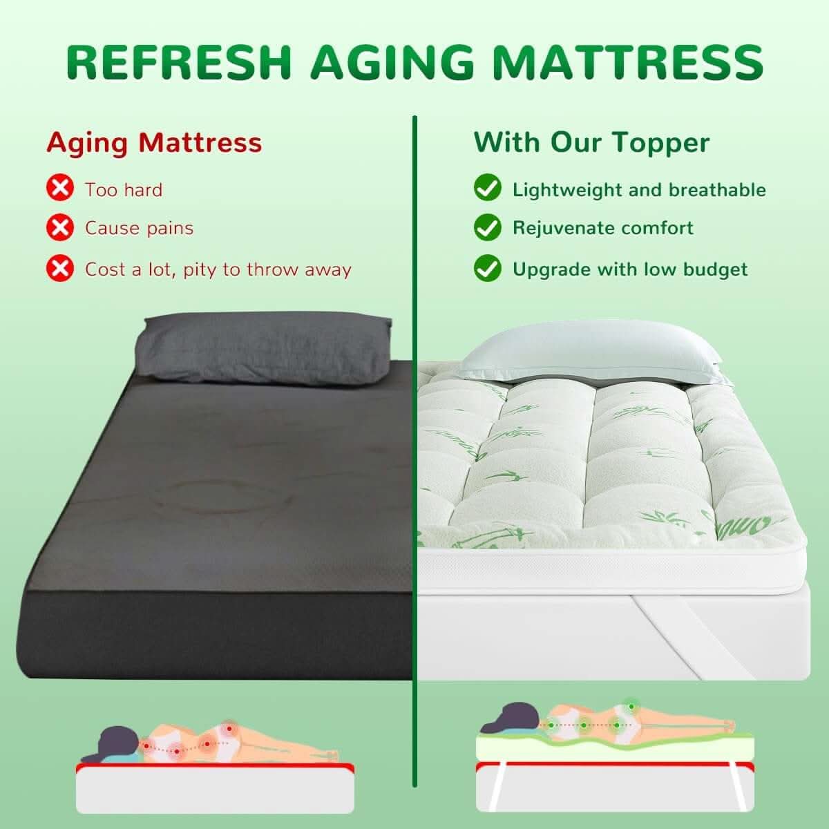 Comparison graphic showing an old, worn-out mattress versus a refreshed bed with a plush white quilted mattress topper, highlighting its benefits in improving comfort, softness, and support.