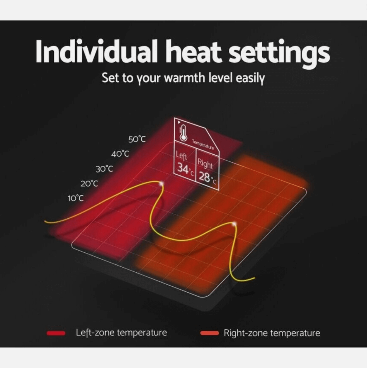 Individual heat settings graphic showing adjustable left-zone and right-zone temperatures for personalized warmth.