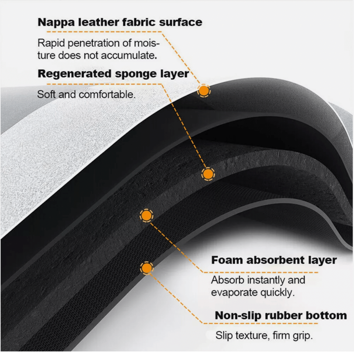 Flexible bath mat edges demonstrating anti-curl and durable build
