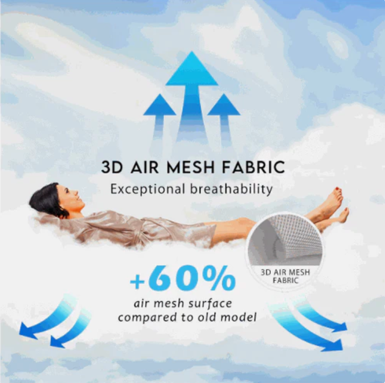 Ecotoppers™ Luxury Mattress Collection – Sleep Deeper, Relieve Pressure & Stay Cool