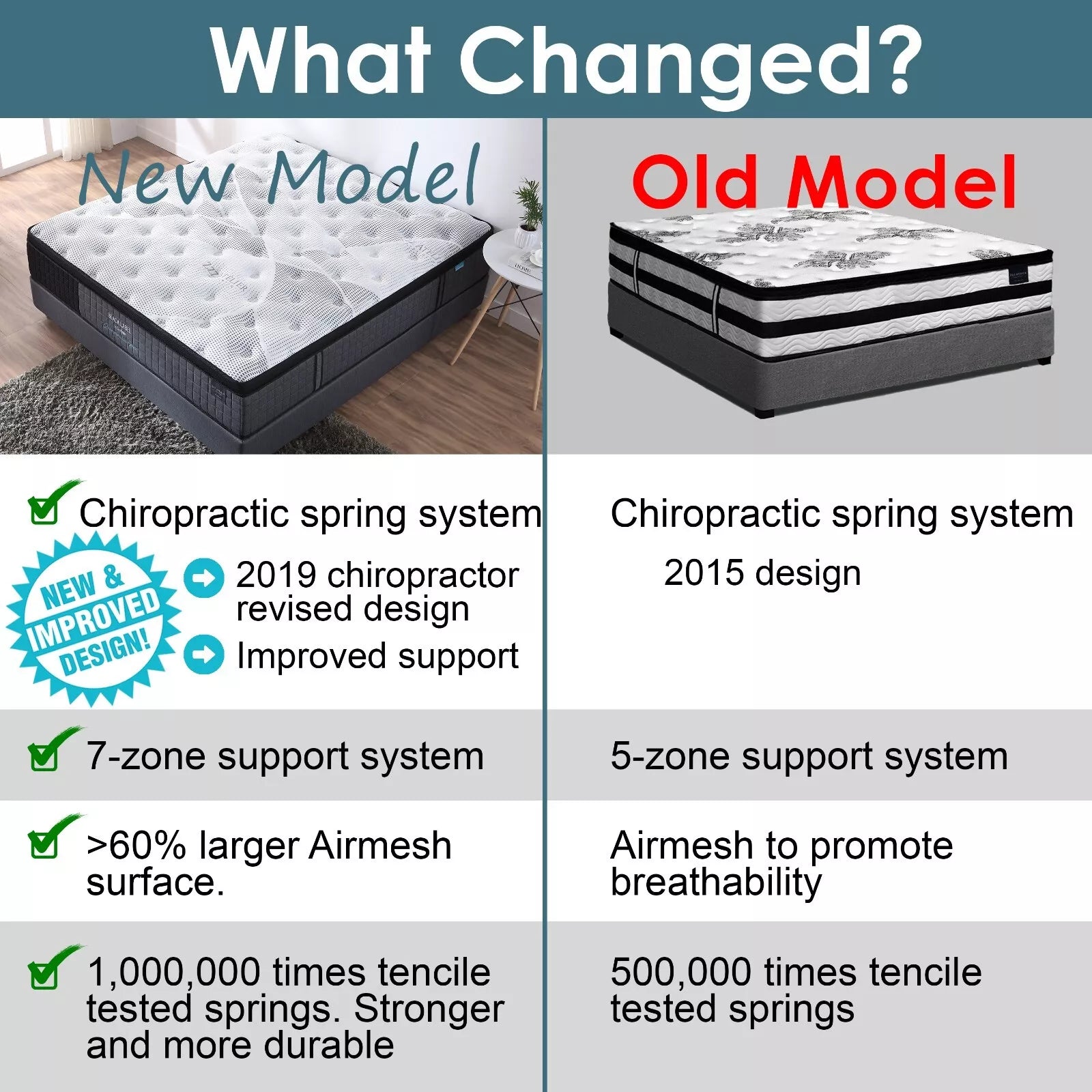 mattress comparison chart showing key features