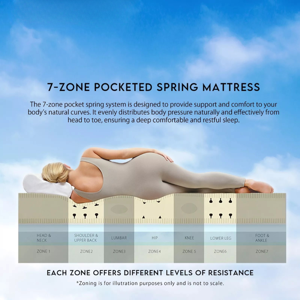 mattress size guide infographic with dimensions