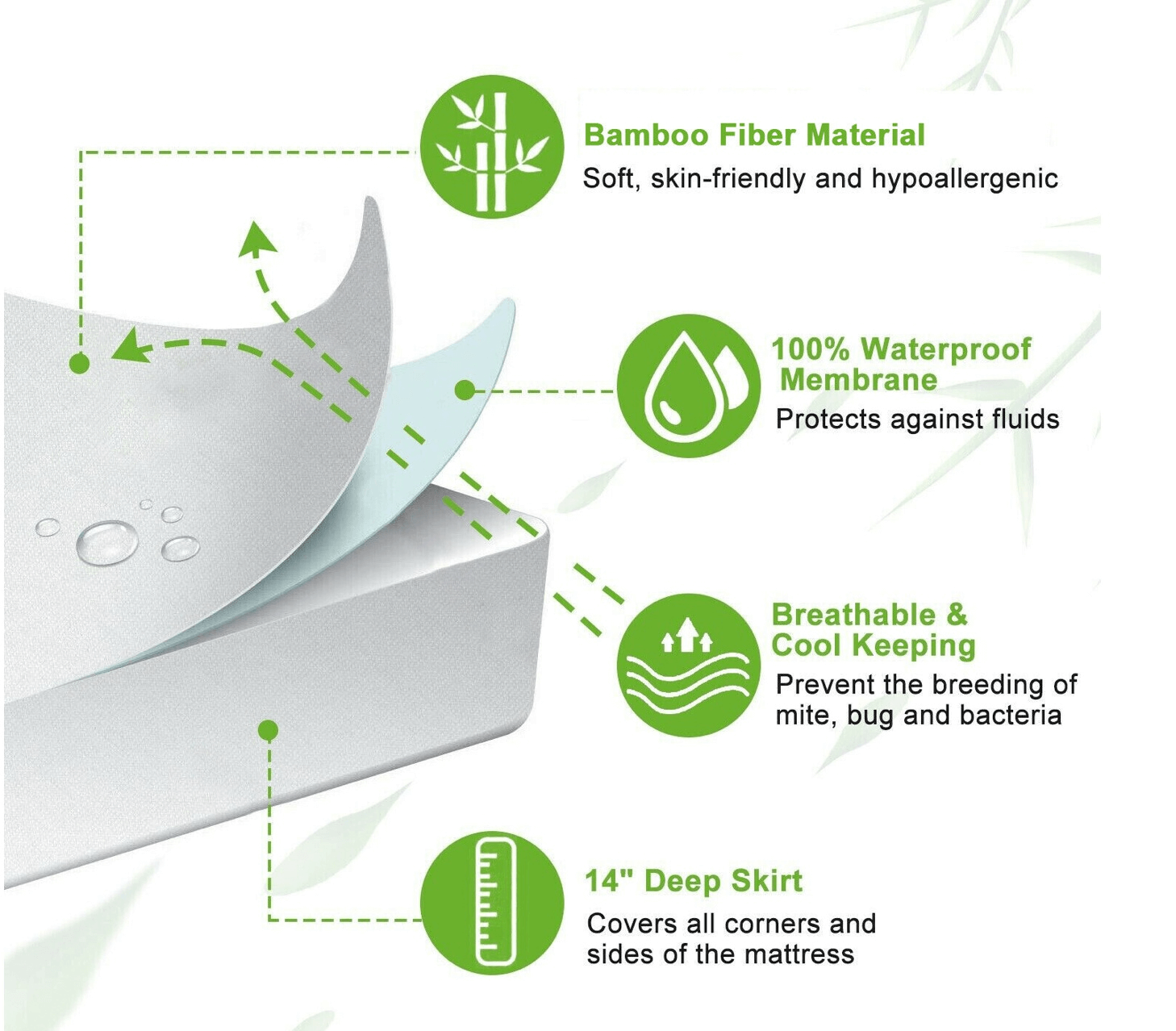 Mattress protector features bamboo fiber material, waterproof membrane, breathable and cool keeping fabric, and 14 deep skirt.