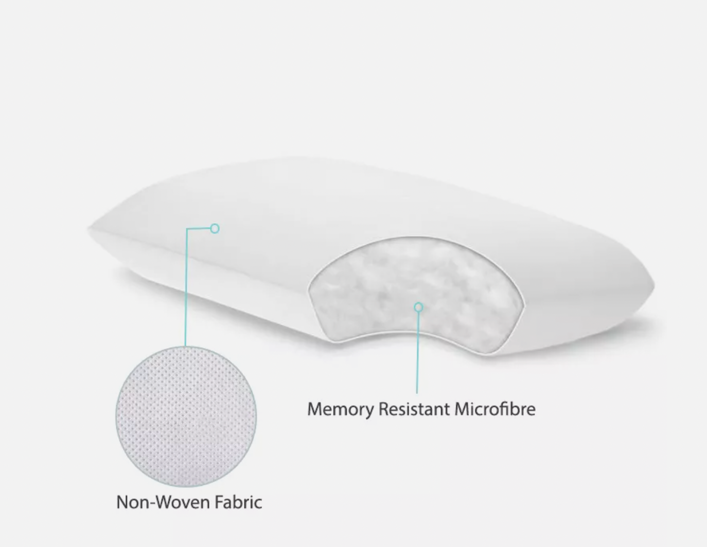 European Pillows – Elevate Comfort, Support Better Sleep
