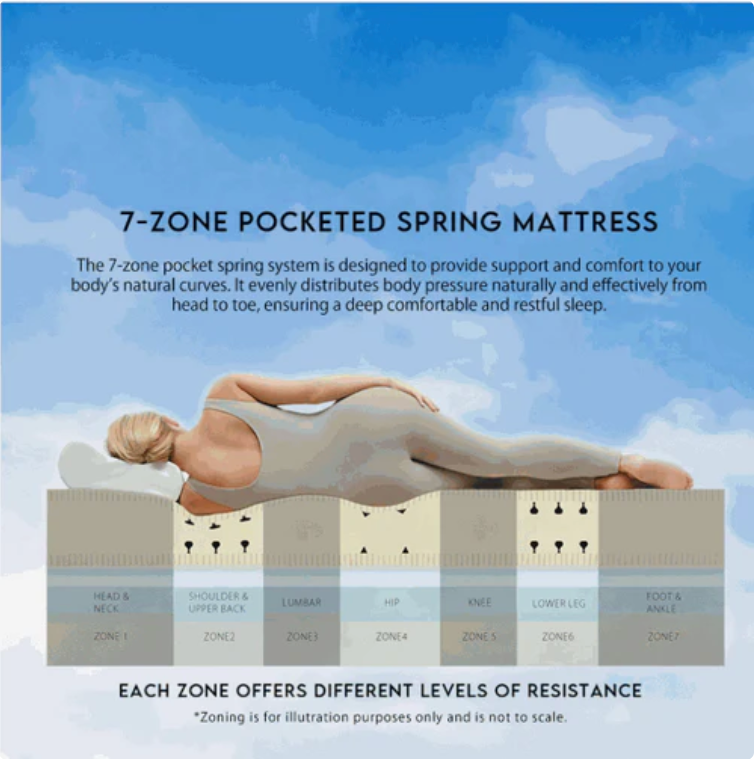 Ecotoppers™ Luxury Mattress Collection – Sleep Deeper, Relieve Pressure & Stay Cool